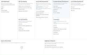 Shop top brands like keurig, cuisinart, ninja and mr. Business Model Canvas For Software Company Or Tech Startup Altexsoft