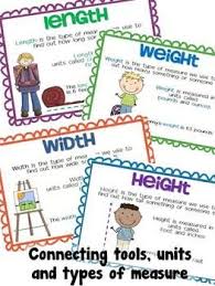 Measurement Connecting Tools Units And Types Of Measure Homeschool Math Fun Math Math Measurement