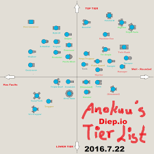 Anokuus Diepio Class Tier List 2016 7 22 Diepio