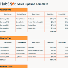 A sales forecast is an essential part of a business plan. Download Our Free Sales Pipeline Template For Excel