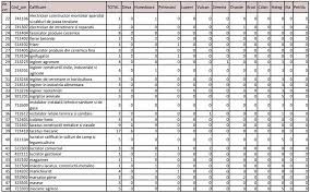 Tipul de locuri de muncă. 15 Locuri De MuncÄƒ La Brad Brad24