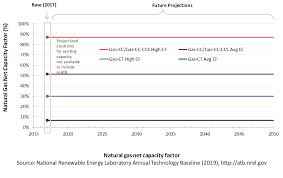 2019 Electricity Atb 2019 Atb Land Based Wind Offshore