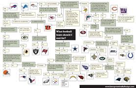 Revitalize Your Church Impressive Nfl Chart