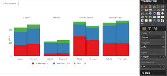 power bi clustered stacked column bar defteam power bi chart