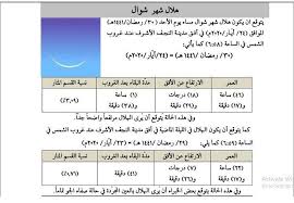 صلاة الاستخارة هي صلاة مشروعة عند مشهور علماء الشيعة؛ عبارة عن ركعتين يقول الإنسان بعدهما وهو ساجد: ØªÙˆÙ‚Ø¹Ø§Øª Ø±Ø¤ÙŠØ© Ù‡Ù„Ø§Ù„ Ø¹ÙŠØ¯ Ø§Ù„ÙØ·Ø± Ø¨Ø­Ø³Ø¨ Ù…ÙƒØªØ¨ Ø§Ù„Ù…Ø±Ø¬Ø¹ Ø§Ù„Ø³ÙŠØ³ØªØ§Ù†ÙŠ Ù…Ø­Ù„ÙŠØ§Øª