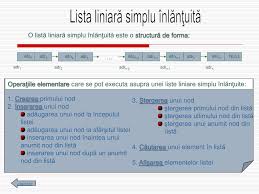 Memorarea unei liste simplu inlantuite. Ppt Liste Simplu InlÄnÅ£uite Alocate Dinamic Powerpoint Presentation Id 4867394