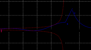 Elementi di analisi / simulazioni geogebra. Http Www Matematicaescuola It Materiale Analisi Funzioni Continue 20151210 Fx Per Casi 3es Pdf