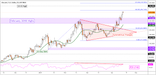 Optimists may have a good reason to maintain their positive outlook. Bitcoin Btc Litecoin Ltc Ethereum Eth Analysis Is Momentum Fading