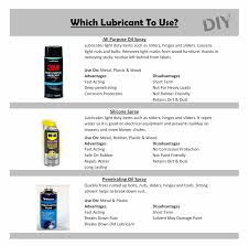 We would take our chains off. Which Lubricant To Use The Diy Life