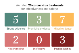 Criticism Of Ny Times Coronavirus Drug And Treatment Tracker