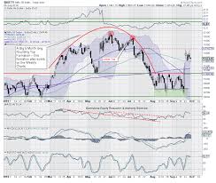 nifty trade setup nifty needs to stay above 11 400 level