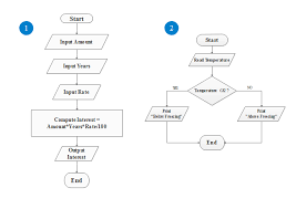 Two Simple Flowcharts For Algorithms Created By Edraw Max