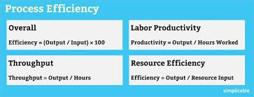 4 Types Of Process Efficiency Simplicable In 2020 Efficiency Study Skills Economic Efficiency