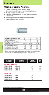 Anchors Machine Screw Anchors