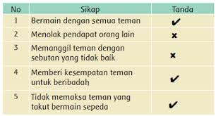 Kunci jawaban tema 8 kelas 3 halaman 123. Lengkap Kunci Jawaban Kelas 3 Tema 8 Subtema 3 Pembelajaran 2 Simple News Kunci Jawaban Lengkap Terbaru