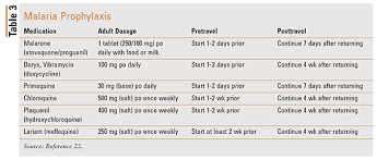 A Travel Medicine Primer For The Pharmacist