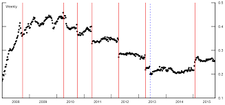 Frb Changing Fha Mortgage Insurance Premiums And The