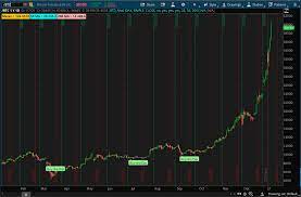 Bitcoin Indicator For Thinkorswim