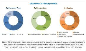light management system market by function and application 2023