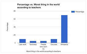 changing colors in a bar graph using google sheets edtech