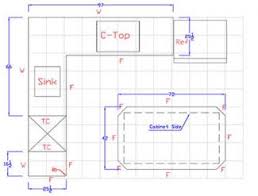 how to measure kitchen countertops