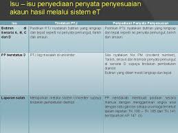 Spm malaysia 01 november 2018. Penyesuaian Akaun Hasil Oleh Institut Perakaunan Negara Jabatan