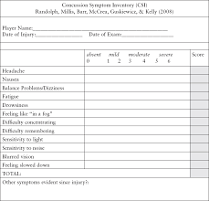 Image result for Concussion Symptom Checklist