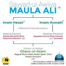 Publish it on hidup.co.id and we can take care of everything, from photos to finding tenants for you. Read Carefully Blessed Name Abdul Qadir Father S Name Sayyad Abu Saleh Musa Jangi Dost Ø±Ø¶ÙŠ Ø§Ù„Ù„Ù‡ Ø¹Ù†Ù‡ Blessed Laqab Muhi Ali Quotes Hazrat Ali Image Quotes