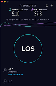 Overview of the company init7 (schweiz) ag. Lahme Verbindung Hohe Pings Zu Init7 Upc Community