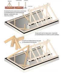 Peki bunu nasıl anlayacaksanız her yıl. Cadir Catisi Kendin Yap Kalca Cati Kendin Yap Proje Yaratmadan Kuruluma