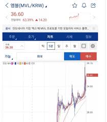 ㅇ 국제 금 시세 전망 : Pqkyscgwc8ivmm