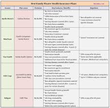 Best Family Floater Health Insurance Plans In India 2020 21