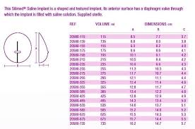 silimed textured contour or anatomical shape saline breast