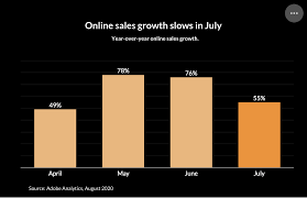 Early data released by adobe showed online retail sales on. The Impact Of Covid 19 On Black Friday 2020