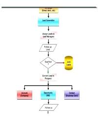 Flow Chart Poster Template Flow Map Template Word Templates