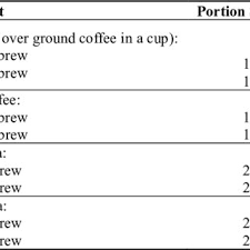 G republicata si actualizata, durata efectiva a concediului de odihna suplimentar. Pdf Caffeine Intake During Pregnancy And Neonatal Anthropometric Parameters