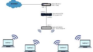 Apn settings for modem/wifi dongle. Cara Setting Modem Huawei Hg8245h Menjadi Access Point Paket Internet