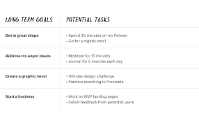 A month is about 4 13 weeks. How To Plan Your Day The Complete Guide To Everyday Productivity