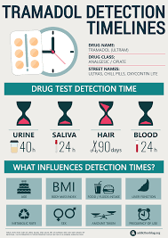 tramadol detection time in hair urine blood saliva