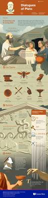 Dialogues Of Plato Study Guide Course Hero Literature Books Book Study Literature