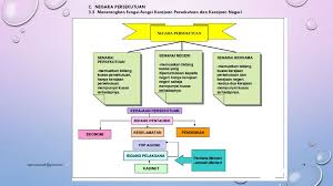Sejarah kerajaan kutai, pendiri, silsilah, letak kerajaan, masa kejayaan, peninggalan, keruntuhan, disertai dengan gambar dan penjelasannya. Topik 3 Sistem Pemerintahan Dan Pentadbiran Minggu 7 Minggu 9 Ppt Download