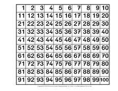 Die praktische anwendung der hundertertafel im rahmen von übungen und. 1x1 Hundertertafel Einmaleins 1x1 Mathe Klasse 2 Grundschulmaterial De