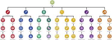 Job Classes Icon Ragnarok Class Love Job Class Jobs