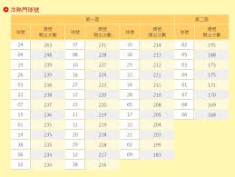 We did not find results for: å¨åŠ›å½©åªé¸æ±å¥§ç‰Œ è¶…ç†±é–€çƒè™Ÿå‡ºçˆé€™æ•¸å­—é–‹å‡º263æ¬¡