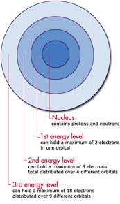 Interactives The Periodic Table Its Elementary For A