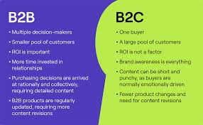 What is B2B Marketing? Strategy Guide for 2025