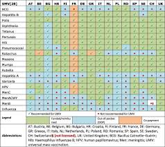 Quand reviendront les chirurgiens de grey's anatomy, les zombies de the walking dead, les agents de ncis ou la famille lyon de empire? A Report On The Status Of Vaccination In Europe Sciencedirect