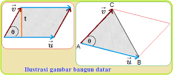 Simpan source code dengan nama jajargenjang.c, tetapi sesuaikan aja dengan nama file yang diinginkan dan jangan lupa harus berektensi.c. Aplikasi Vektor Luas Bangun Datar Konsep Matematika Koma