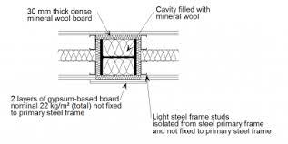 The solution came from a passive house contact. Integration Of Elements For Acoustic Performance Steelconstruction Info