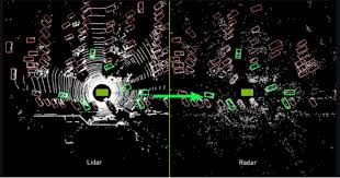 Nexrad (next generation radar) can measure both precipitation and wind. How Ai Improves Radar Perception For Autonomous Vehicles Nvidia Blog